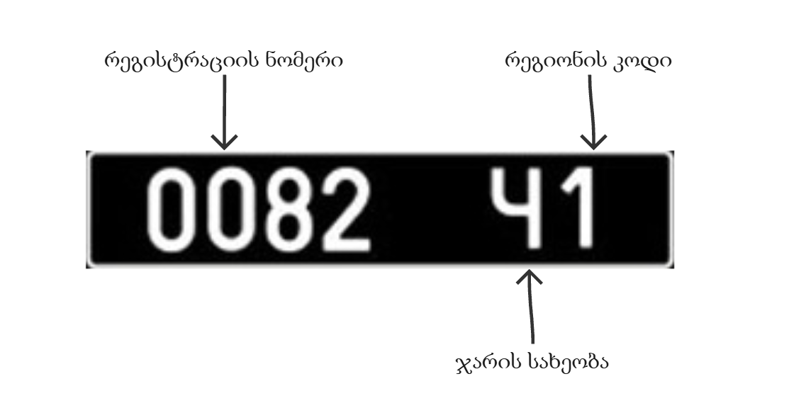 უკრაინის შავი სანომრე ნიშნის სქემა