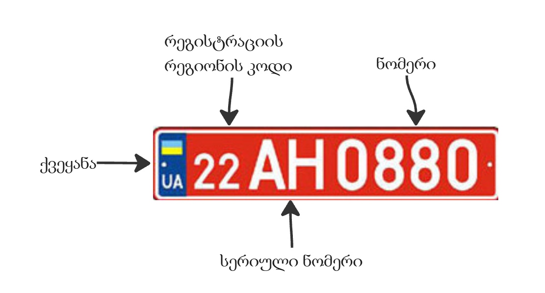 უკრაინის წითელი სანომრე ნიშნის სქემა