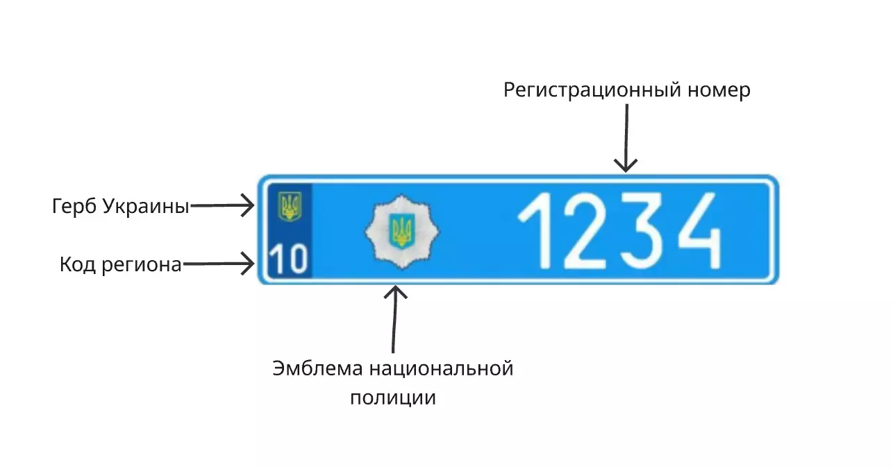 Схема синего номерного автомобильного знака Украины