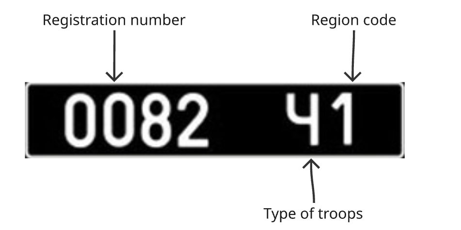 Diagram of the black Ukrainian license plate