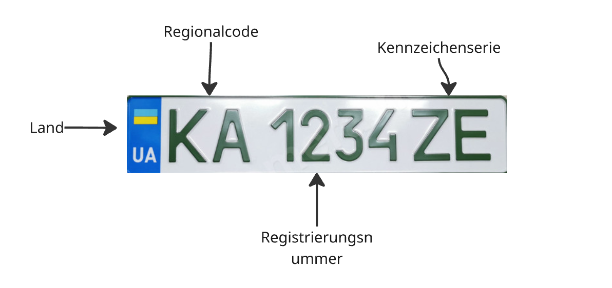 Grünes Nummernschilddiagramm der Ukraine