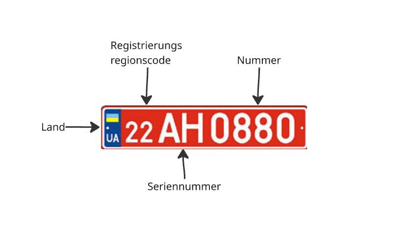 Schema des roten Nummernschilds der Ukraine