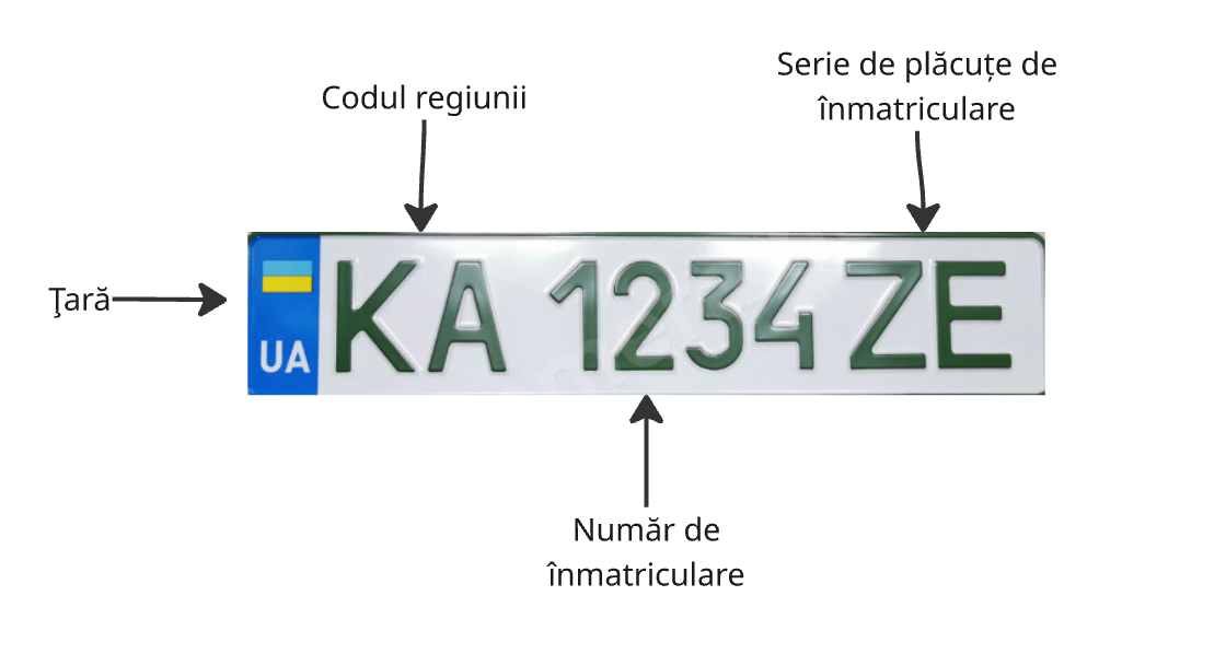Diagrama plăcuței de înmatriculare verzi a Ucrainei