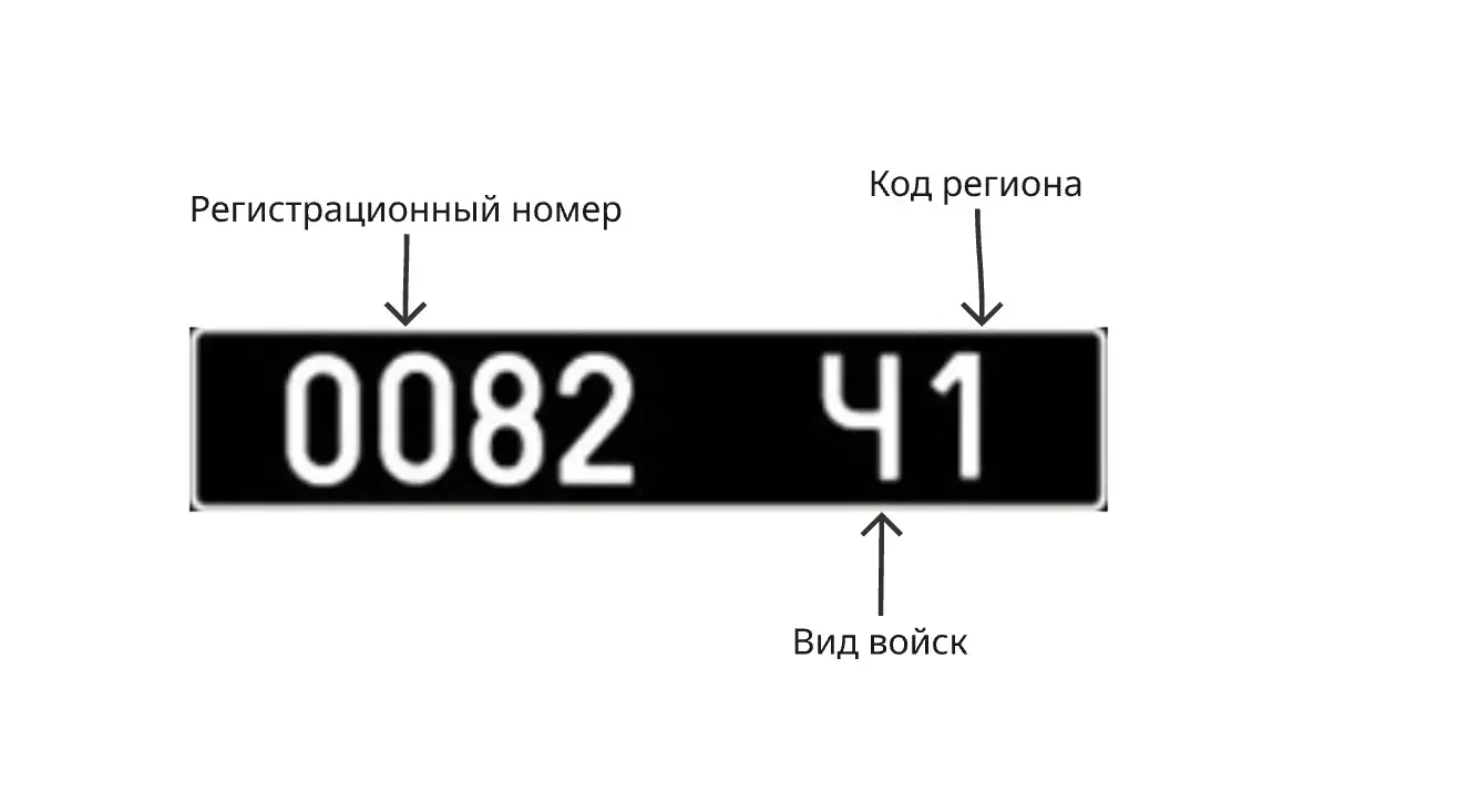 Схема черного номерного автомобильного знака Украины