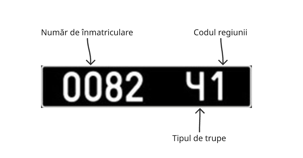 Schema plăcuței de înmatriculare negre a Ucrainei