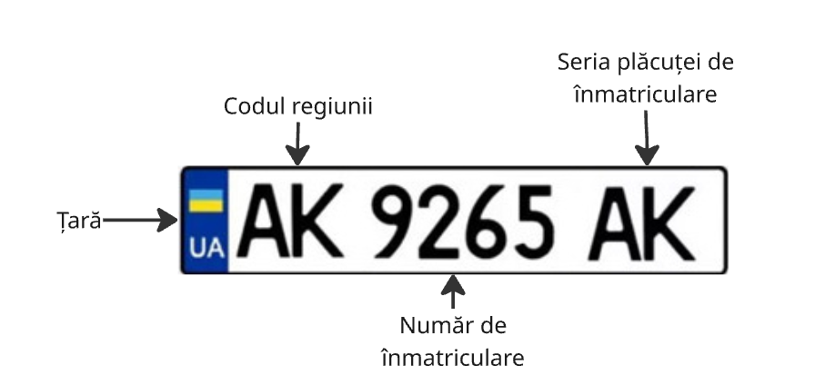 Fragment de plăcuță de înmatriculare ucraineană cu marcajul „UA” și literele „AA”