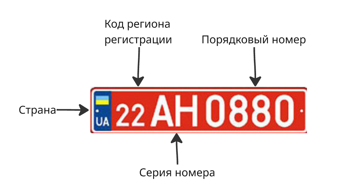 Схема красного номерного автомобильного знака Украины