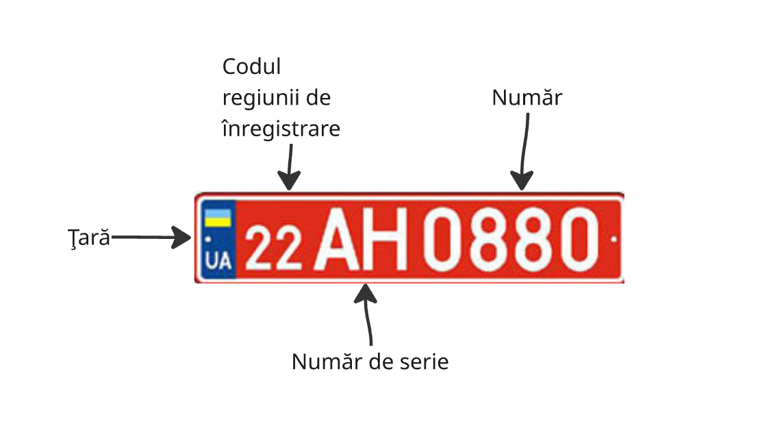 Schema plăcuței de înmatriculare roșii a Ucrainei