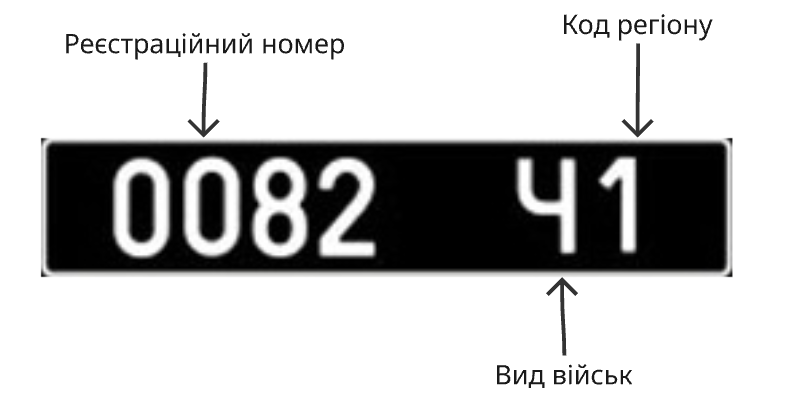 Схема чорного номерного автомобільного знака України