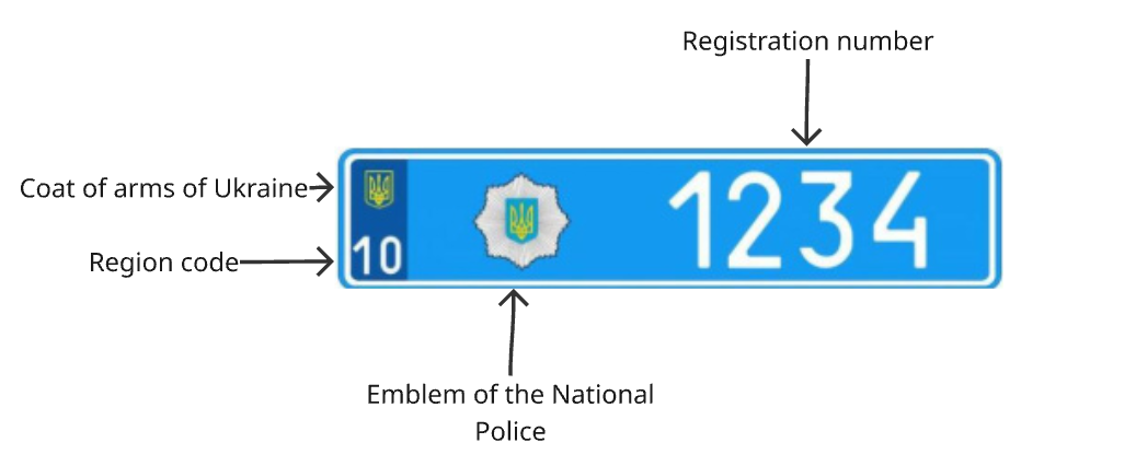 Diagram of the blue Ukrainian license plate