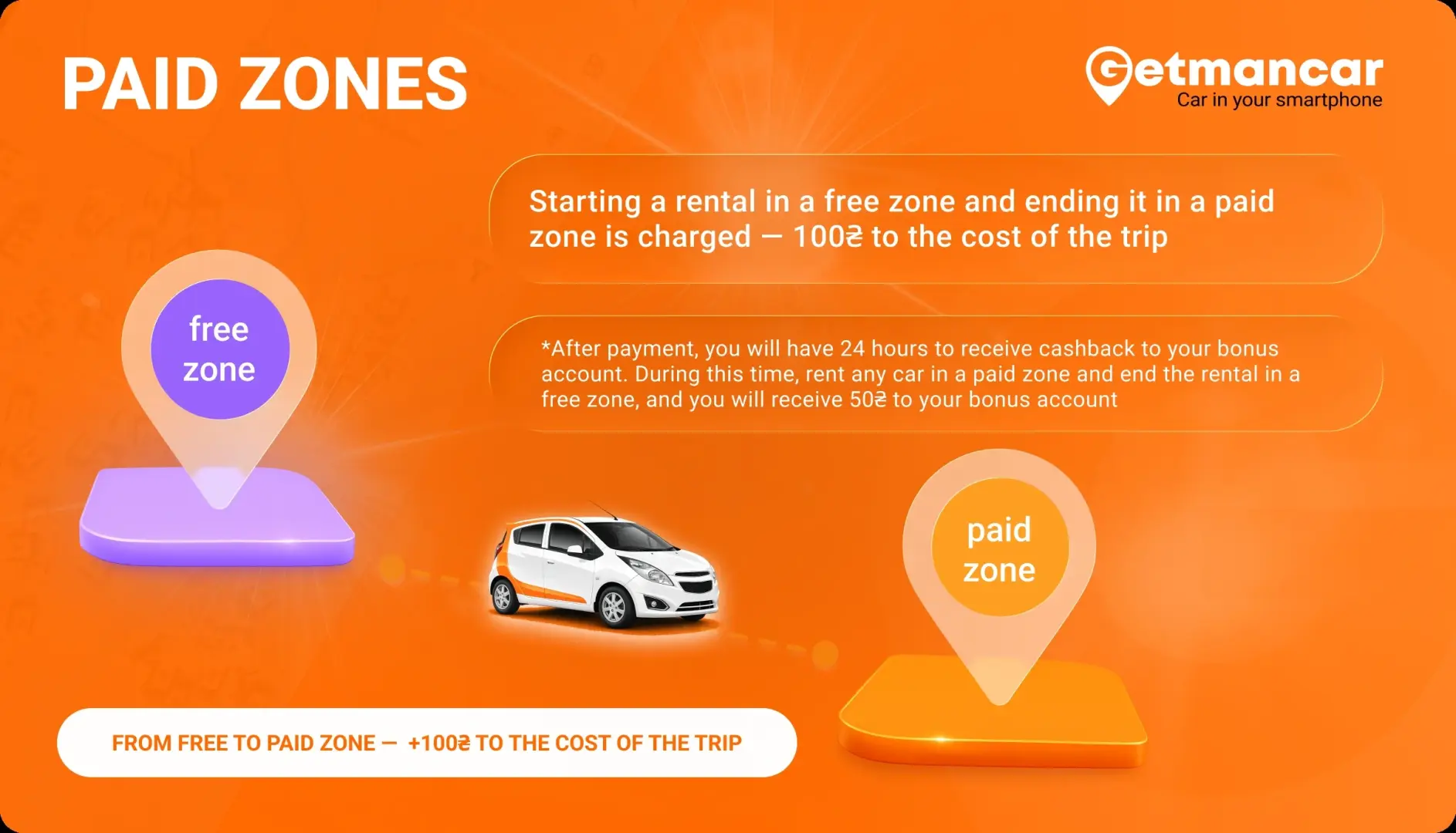 You don't pay for all paid zones