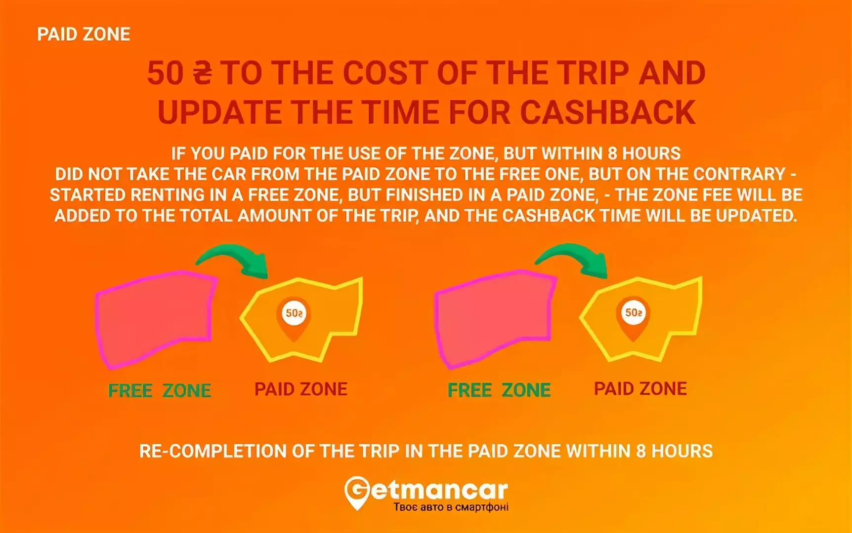 Re-completion of the trip in the paid zone | Getmancar