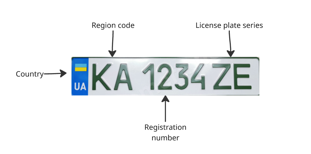 Green license plate diagram of Ukraine