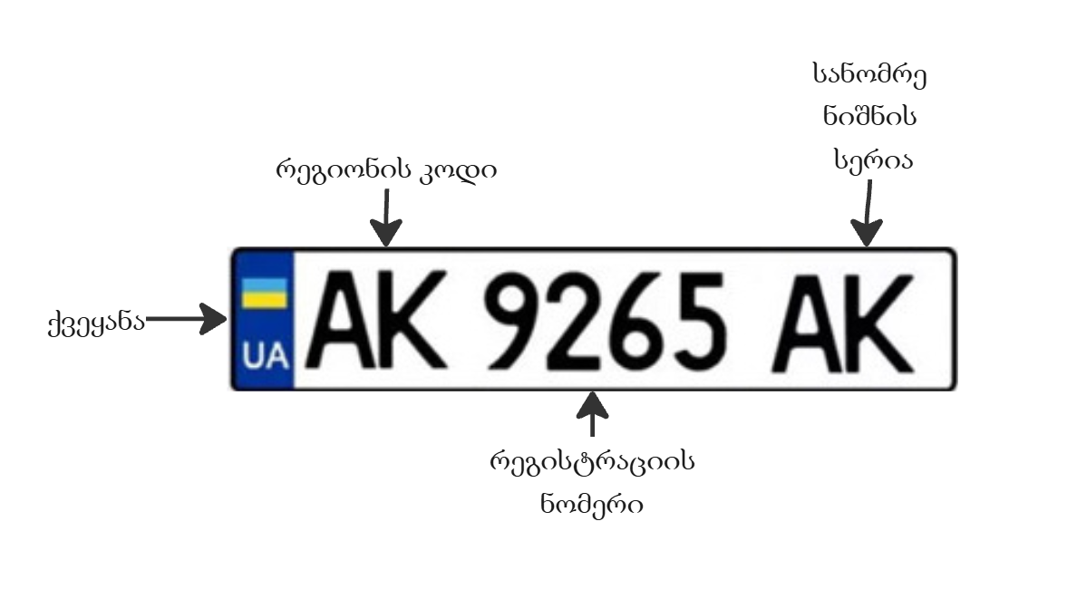 უკრაინული სანომრე ნიშნის სქემა ელემენტების ხელმოწერებით