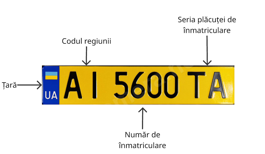 Schema plăcuței de înmatriculare galbene a Ucrainei