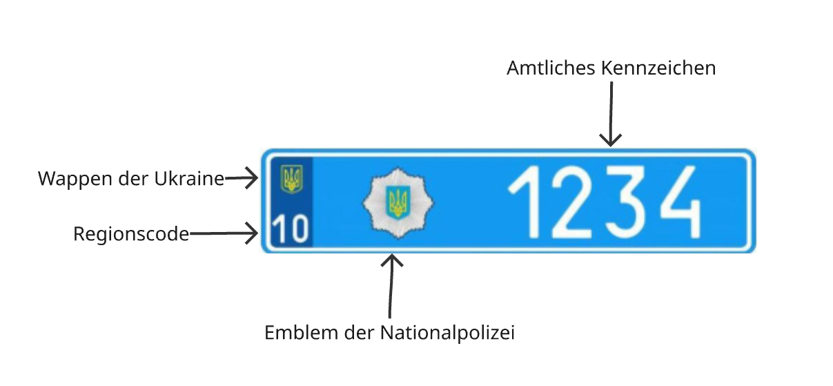 Blaues Nummernschilddiagramm der Ukraine