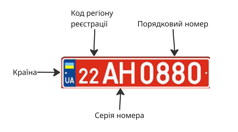 Схема красного номерного автомобильного знака Украины