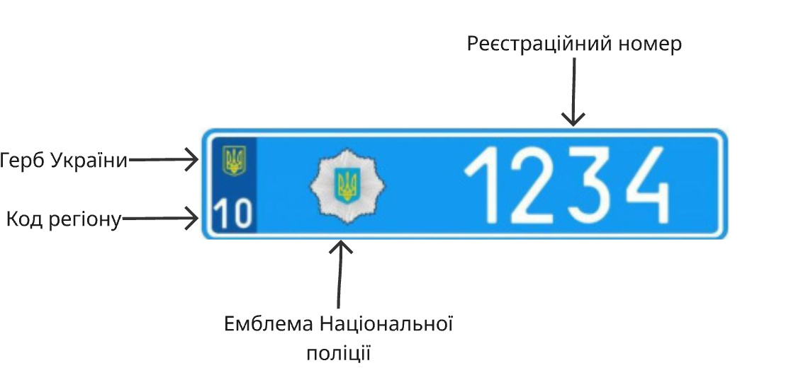 Схема синього номерного автомобільного знака України