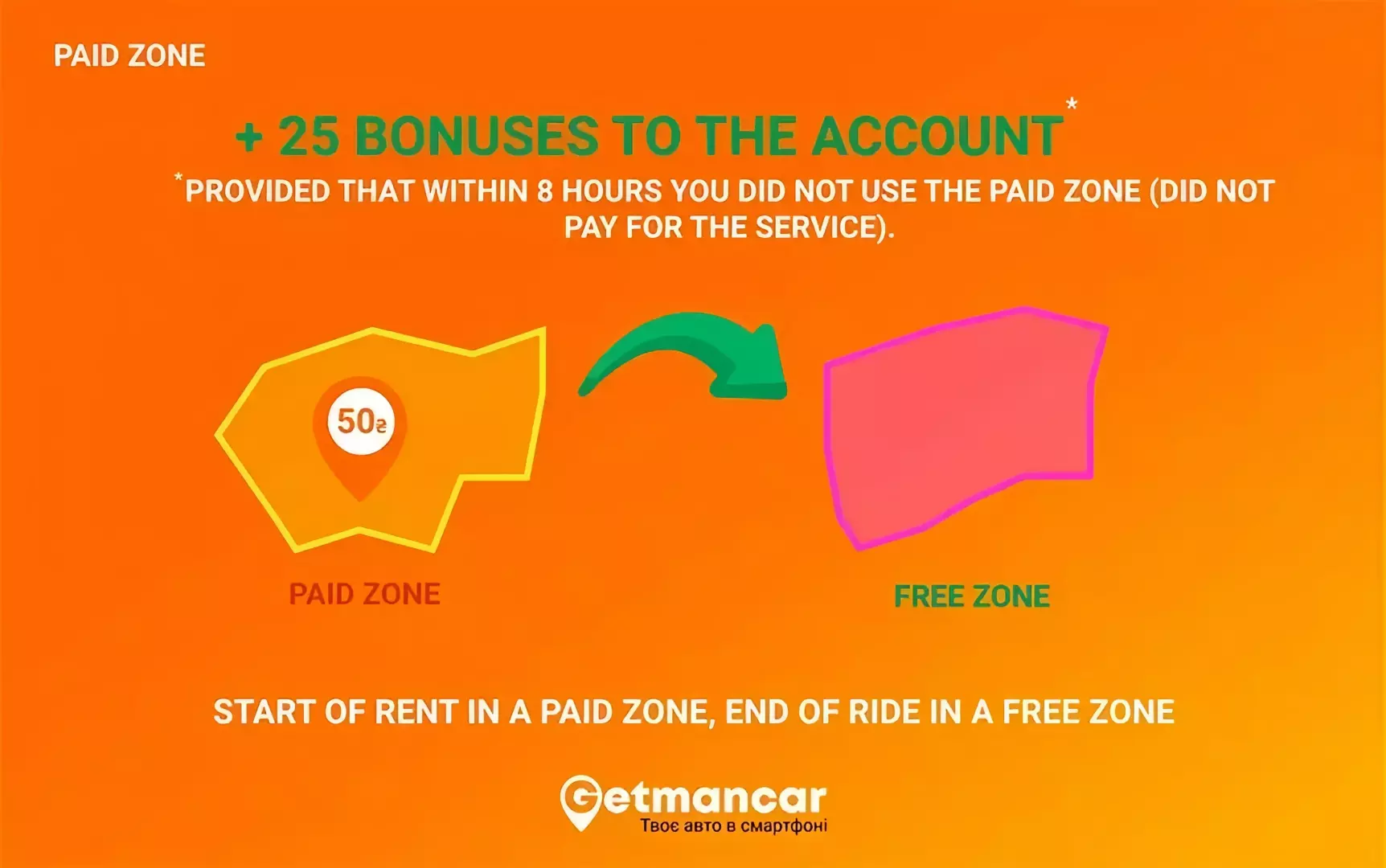Start of rent in a paid zone, end of ride in a free zone | Getmancar