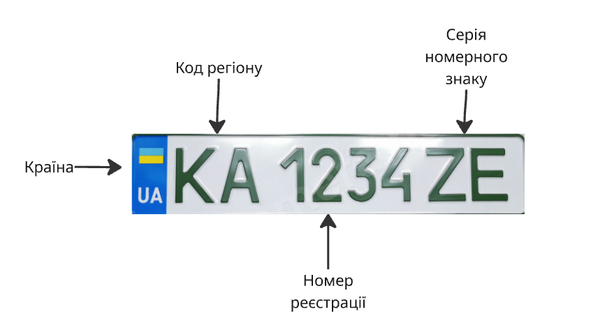 Схема зеленого номерного автомобільного знаку України