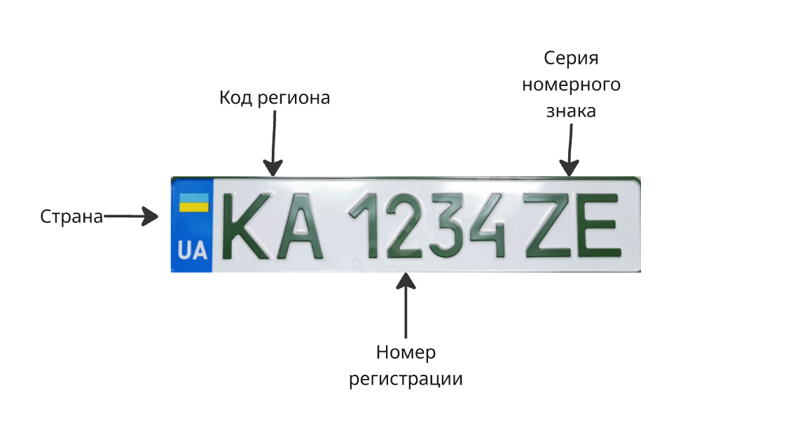 Схема зеленого номерного автомобильного знака Украины