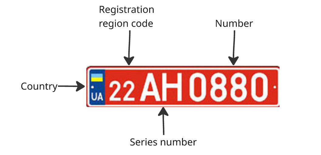 Scheme of the red license plate of Ukraine