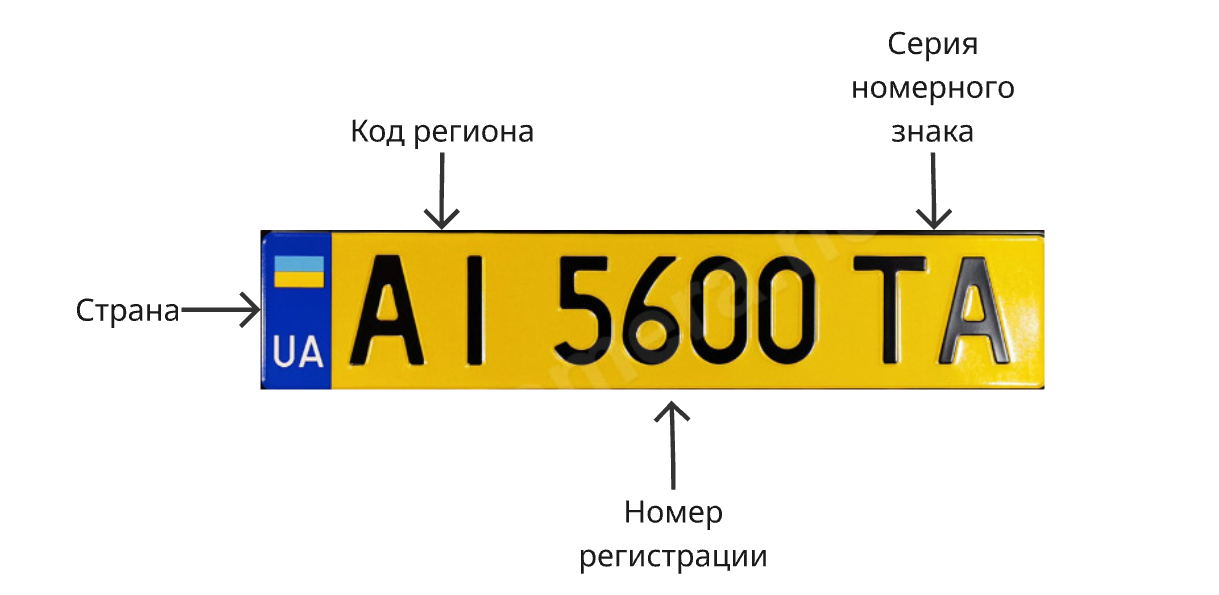 Схема жёлтого номерного автомобильного знака Украины