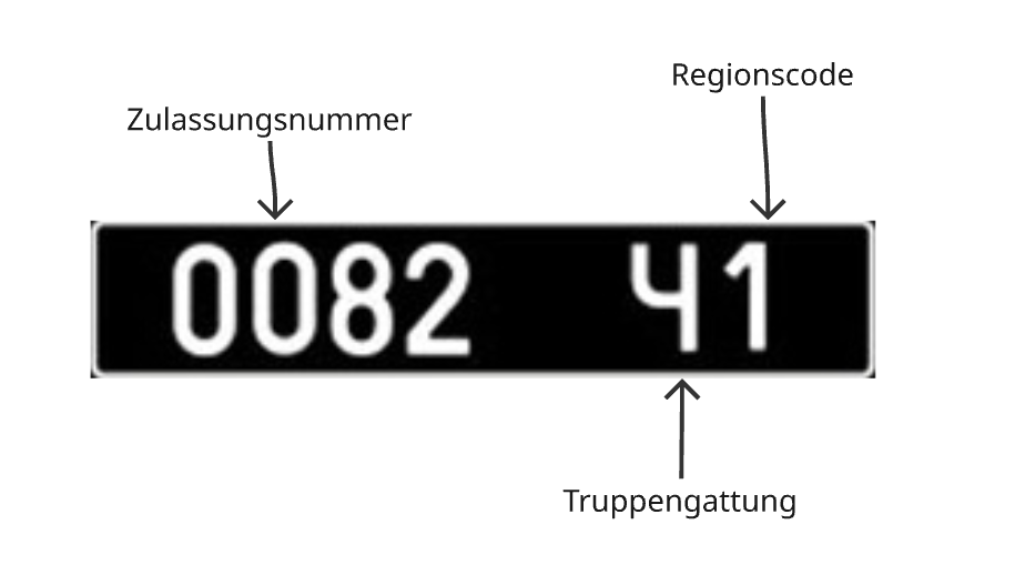 Schema des schwarzen Nummernschilds der Ukraine