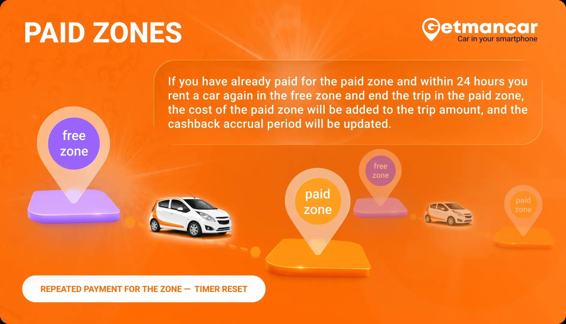 Paid zone becomes free