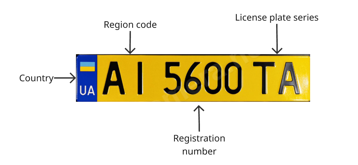 Diagram of the yellow Ukrainian license plate