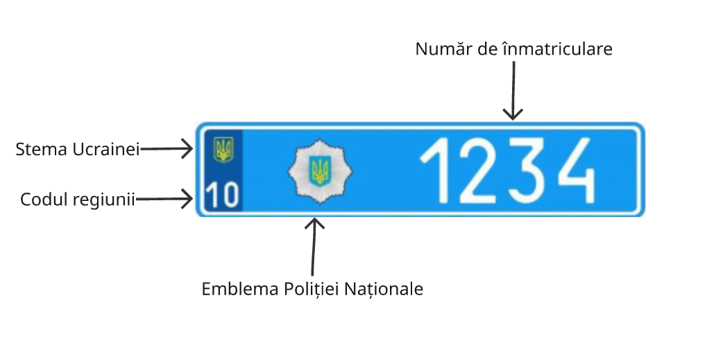Diagrama plăcuței de înmatriculare albastre din Ucraina